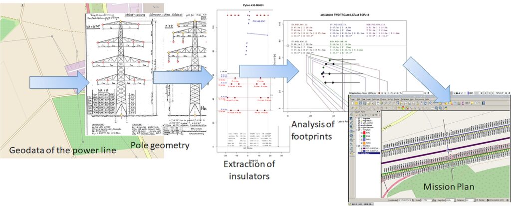 Interface for Multi-Sensor Power Line Inspections