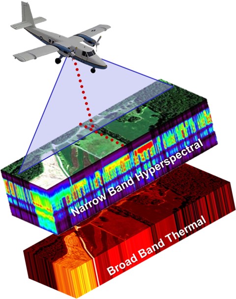Phase One's aerial camera capturing thermal data for NASA's study